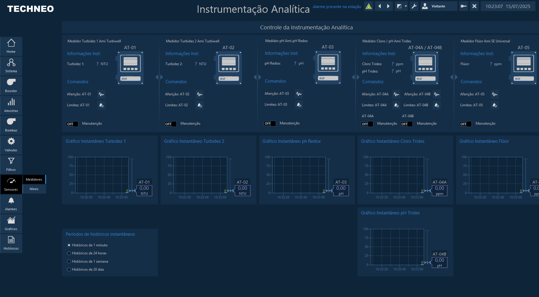 Aplicação - Instrumentação