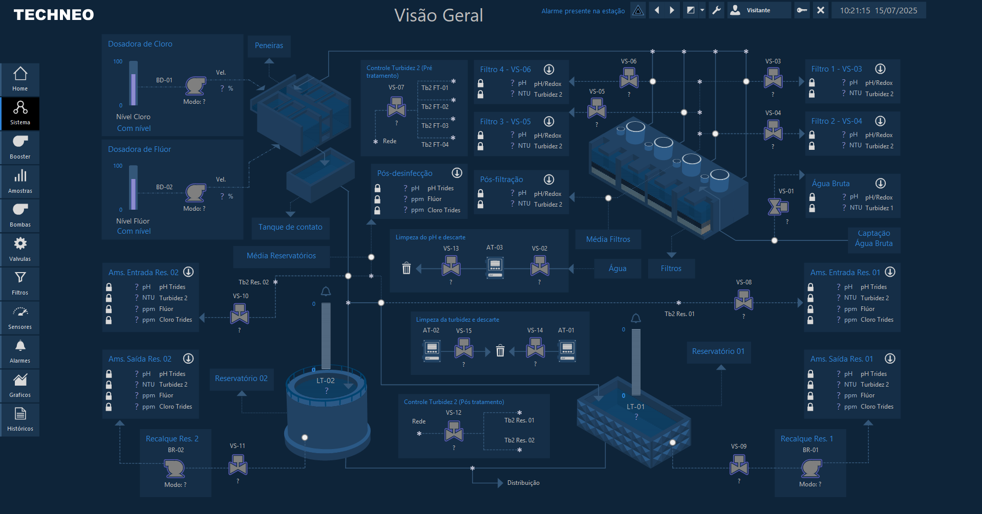 Aplicação - Visão Geral