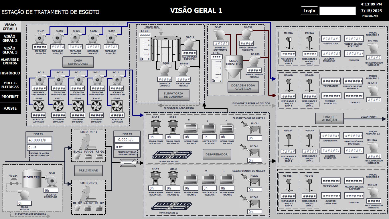 IHM -Visão Geral