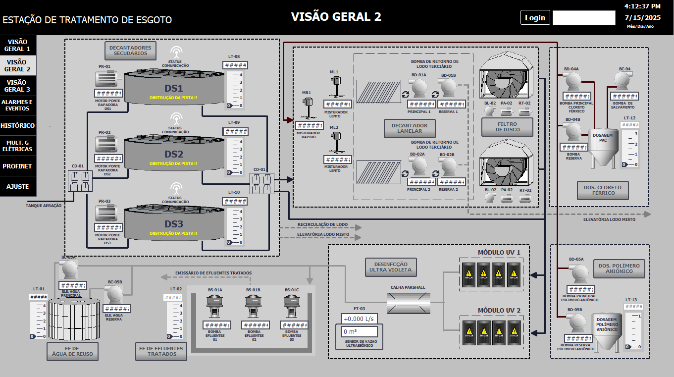 IHM - Visao Geral 2